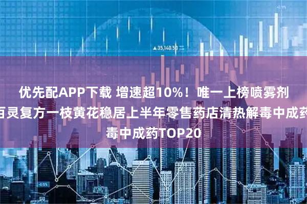 优先配APP下载 增速超10%！唯一上榜喷雾剂！贵州百灵复方一枝黄花稳居上半年零售药店清热解毒中成药TOP20